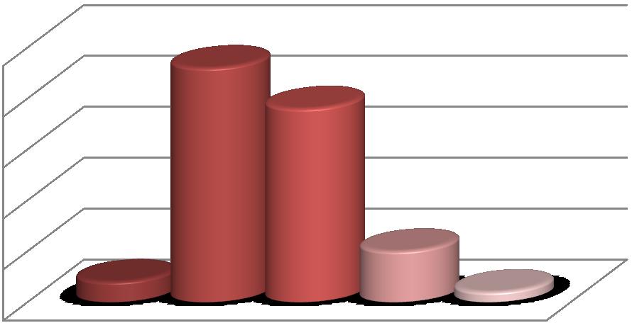 UTB ve Zlíně, Fakulta humanitních studií 35 8 PREZENTACE VÝSLEDKŮ 8.1 
