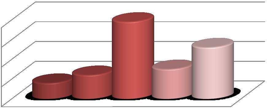 UTB ve Zlíně, Fakulta humanitních studií 36 8.1.