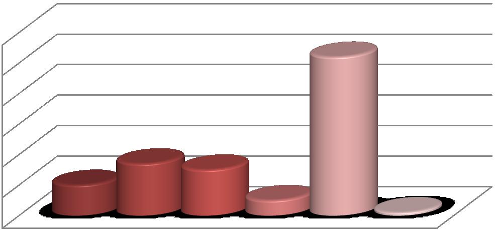 UTB ve Zlíně, Fakulta humanitních studií 37 8.1.