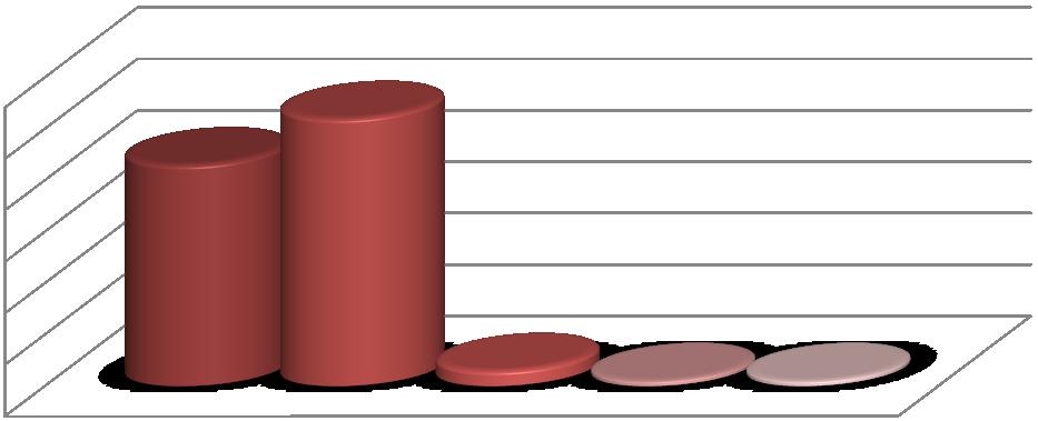 UTB ve Zlíně, Fakulta humanitních studií 38 8.1.