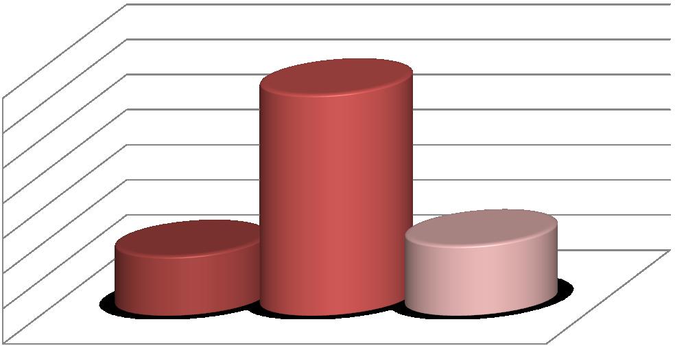 UTB ve Zlíně, Fakulta humanitních studií 39 8.1.5 Kdy nastává PROM Dotazníková položka 5: Kdy nastává předčasný odtok plodové vody?