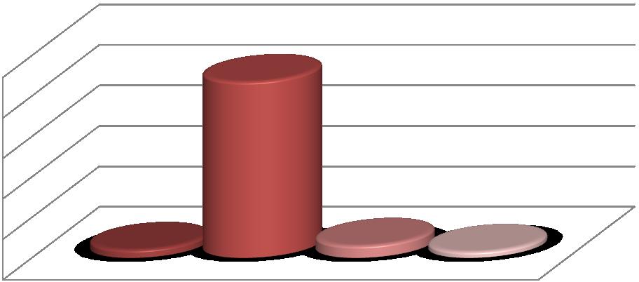 UTB ve Zlíně, Fakulta humanitních studií 40 8.1.6 Potvrzení odtoku plodové vody Dotazníková položka 6: Víte, jak se potvrdí odtok plodové vody?