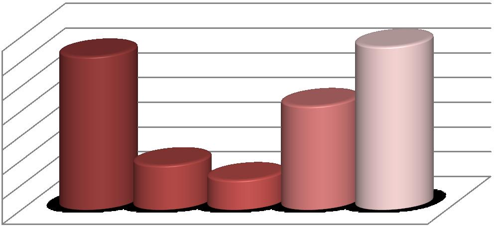 UTB ve Zlíně, Fakulta humanitních studií 49 8.1.11 Období podání informací Dotazníková položka 11: Kdy Vám byly tyto informace podány?