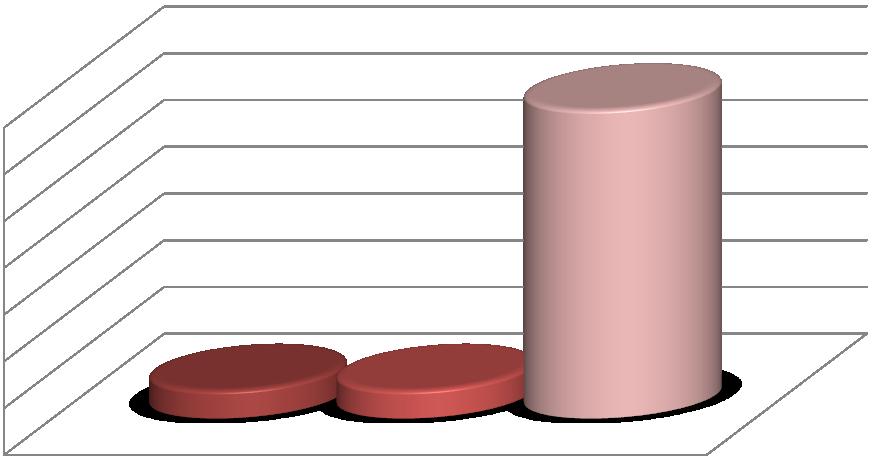 UTB ve Zlíně, Fakulta humanitních studií 55 8.2.4 Kouření v těhotenství s PROM Dotazníková položka 16: Kouřila jste během těhotenství s předčasným odtokem plodové vody?