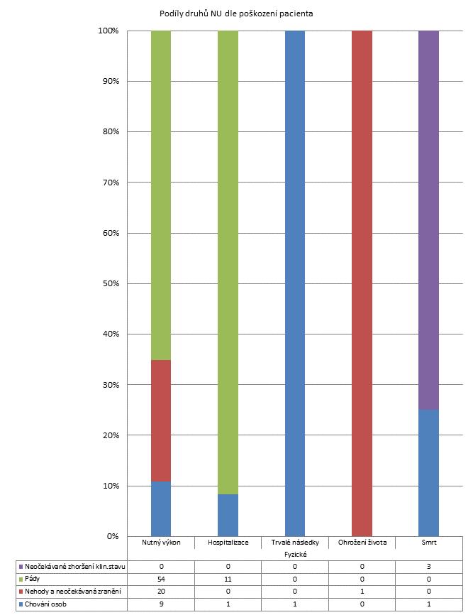 3. čtvrtletí 2011 -