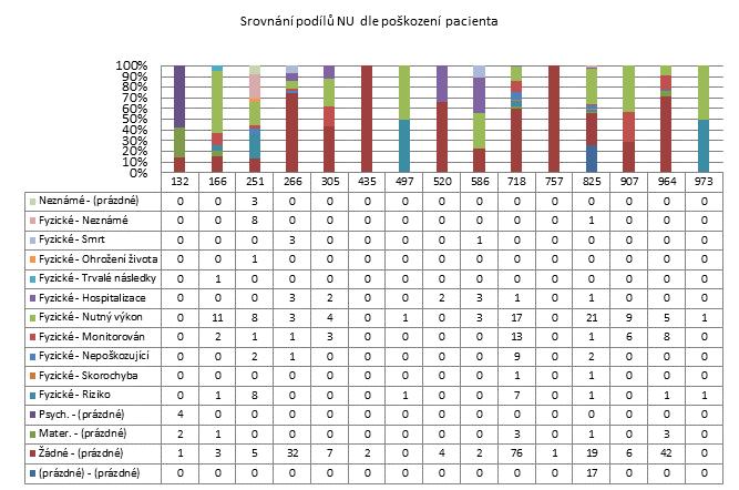 3. čtvrtletí 2011 -