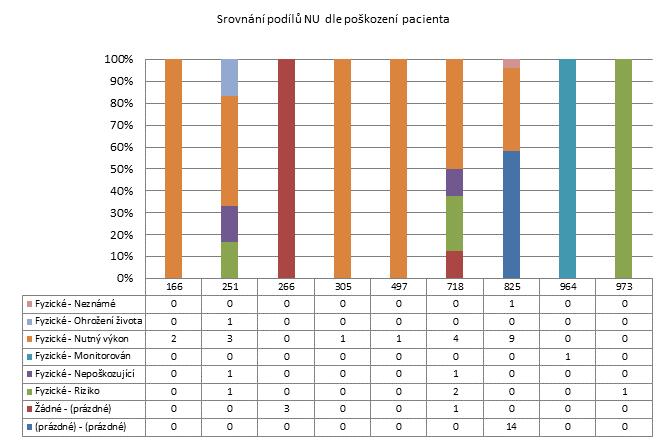 3. čtvrtletí 2011 - Psychiatrické léčebny