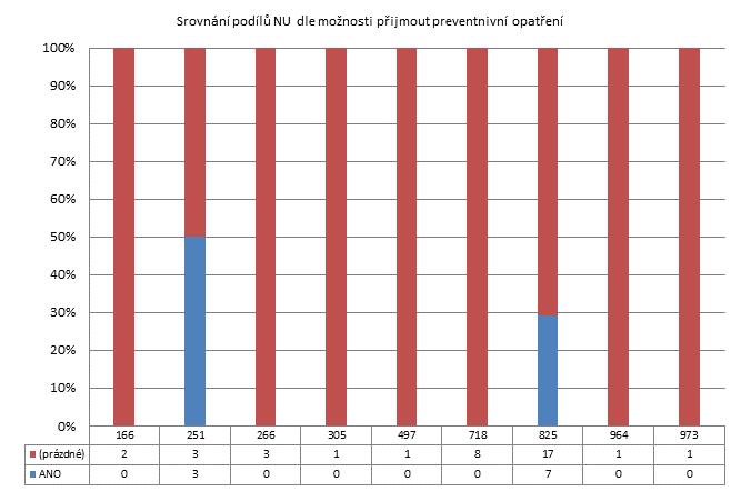 3. čtvrtletí 2011 - Psychiatrické léčebny