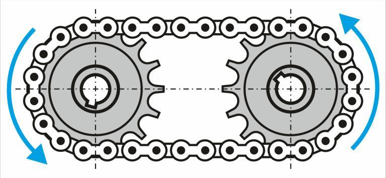 POZNÁMKY PRO UČITELE 1. Řetězový převod (obr. 1) je speciální druh mechanického převodu. Skládá se z ozubeného kola hnacího a ozubeného kola hnaného, která jsou spojena uzavřeným řetězem.