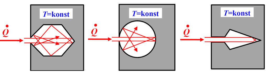 1 Grafické znázornění Kirchhoffova zákona[9] Kirchhoffův zákon zachování energie se vyjádří vztahem (4) a + r + t = 1 (4) a absorbtance r reflektance t