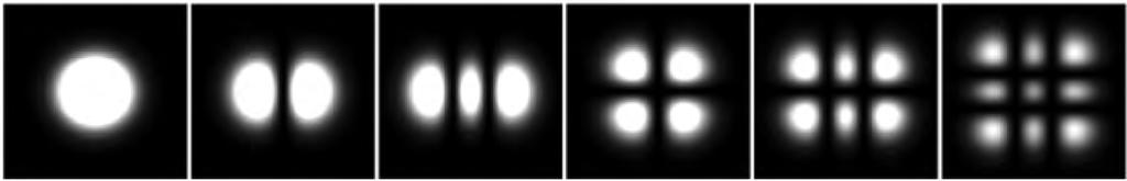 2x 2y W G m U l,m ( x, y, z ) Al,m 0 G l W ( z) W ( z) W ( z), (38) x2 y2 exp jkz jk j (l m 1) ( z ) 2 R( z ) kde 1 2x 2, Gl (u ) H l (u ) exp 2 W ( z) l 0,1,2,.