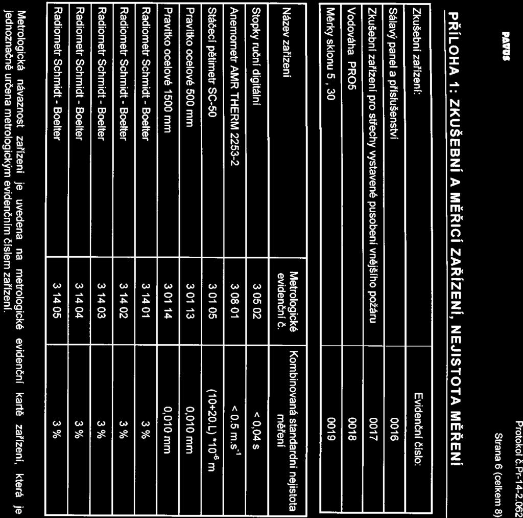 Protokol ČPr-14-2.