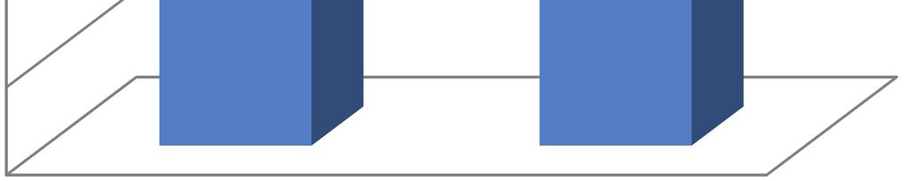 K, rozdíl mezi píjmy a výdaji tvoí pebytek ve výši 6.370,39 tis. K. Píjmy údaje uvedené v tabulce jsou v tis. K PÍJMY ROZPOET UPRAVENÝ SKUTENOST % S/UR ROZPOET Daové píjmy 84.503,00 88.045,61 86.