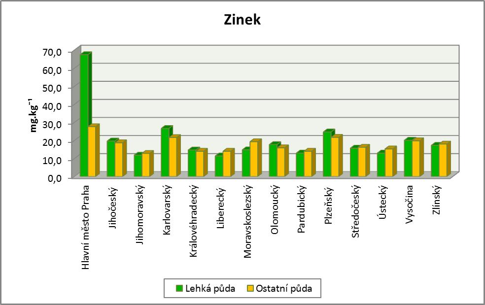 Příloha 4.