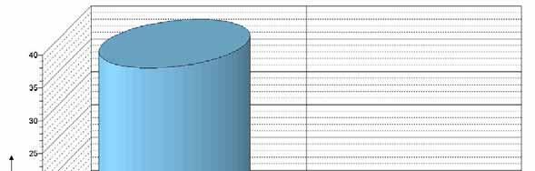 být propojena a mohou se na sebe odkazovat. Pokud je makro jednoduché a krátké, je vhodné jej vytvoit pímo v programu ANSYS.