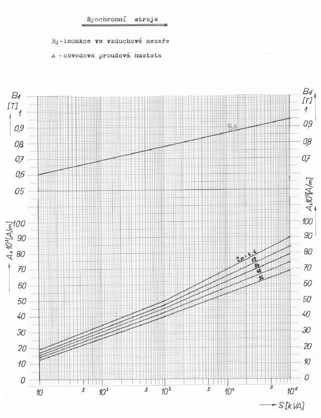 Příloha 2: Diagram obvodové proudové