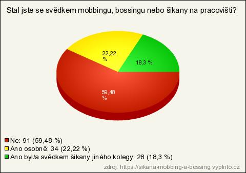 pracovišti, který je iniciován a řízen kolegy