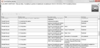 Tip 10 Dissemination plugin Report + Filtrovaný dossier» data, která budou publikována Neobsahuje data» označená jako