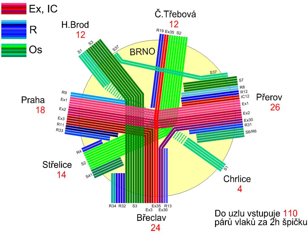 Dopracování variant řešení ŽU Brno Část E.4.5.
