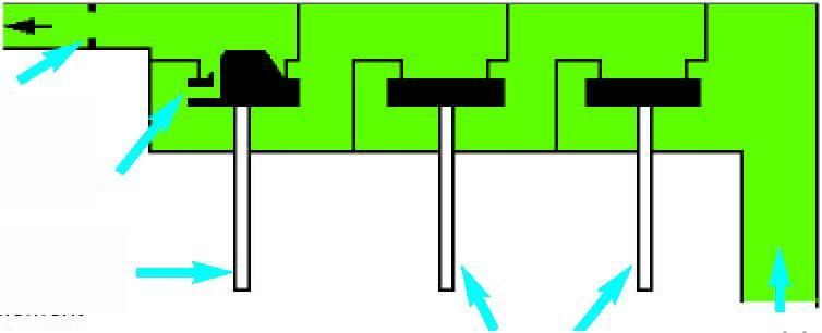 průtok plynu Modulační ventil Bezpečnostní ventily Přívod plynu Ventily v pozici minimální výkon Oba bezpečnostní elektroventily jsou