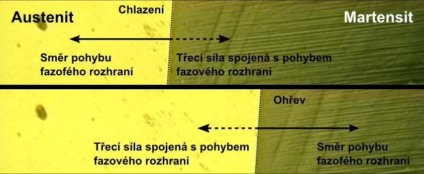 při napěťově indukované MT, musí nutně konat tzv. třecí práci. Na původu této třecí síly není obecná shoda.