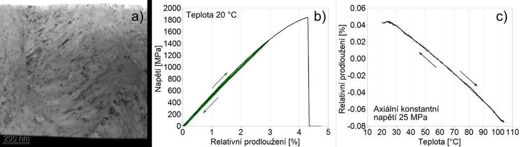 2 Tenká nitinolová vlákna Za tenká vlákna NiTi lze obecně považovat dlouhé drátové prvky s průměrem < 150 µm.