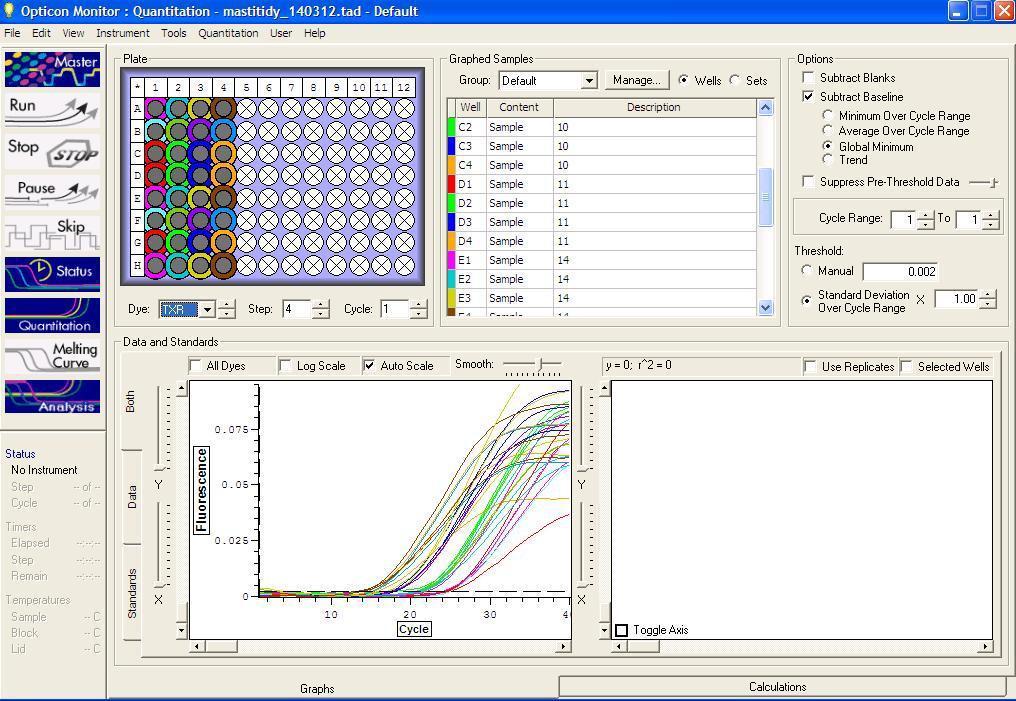 5 VÝSLEDKY A DISKUSE Pomocí metody real-time PCR, PathoProof Mastitis Complete 12 kit (Thermo Fisher Scientific, Vantaa, Finland), počítačového programu Opticon Monitor 3.