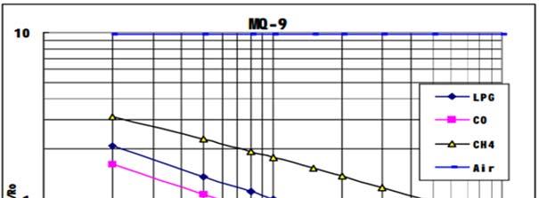 Proběhlo testování měřících sestav a elektronických komponentů pro generování a směšování analogových signálů pro účely spektroskopické detekce.