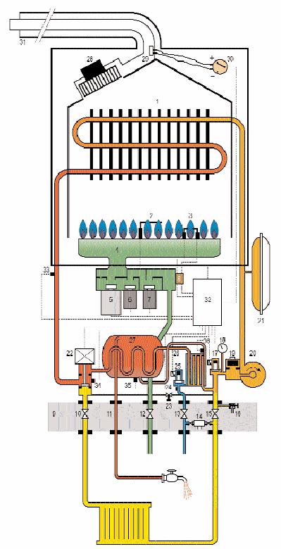 PRINCIP FUNKCE PROVEDENÍ FF Režim ohřevu teplé vody sepnutí průtokem dohřev zásobníku 1 spalinový výměník 2 ionizační elektroda 3 zapalovací elektrody 4 hořák 5 modulační elektroventil 6 bezpečnostní