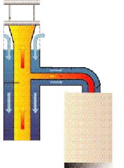 Připojení ke komínu se řeší použitím základní sady horizontální 130 3383 resp. sady vertikal/horizontal 130 6054.