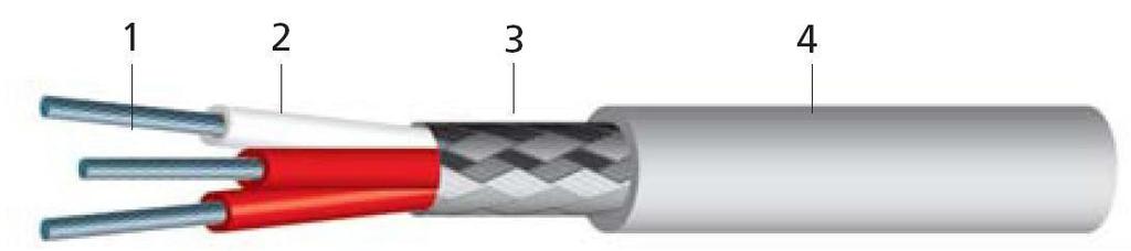 s izolací keramickým vláknem a opletením nerezovým drátem Provedení izolace pro teploty -40 až +800 C (krátkodobě až +1200 C). 1. izolace žil - ovinutí keramickým vláknem 2.