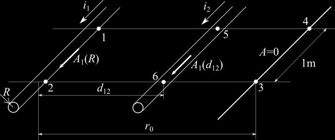 kde: Ф magnetický indukční tok B vektor magnetické indukce A vektorový magnetický potenciál μ 0 permeabilita vakua Pro další postup uvažujme dále dva paralelní vodiče s proudy i 1 a i 2 (Obr. 2.2).