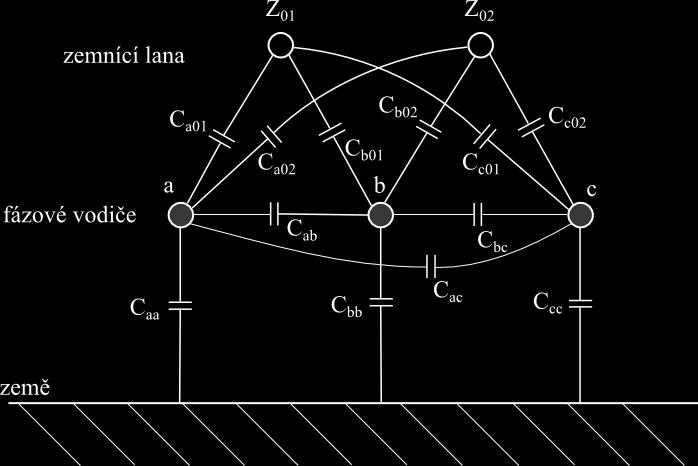 2.5. Kapacita Výpočet kapacity odpovídá postupu uvedenému v [2]. Vícevodičový systém umístěný v prostoru nad zemí je vzájemně svázán kapacitními vazbami.