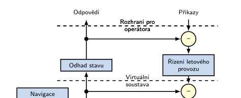HIERARCHICKÝ