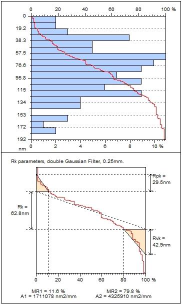 UTB ve Zlíně, Fakulta technologická 49 8.1.