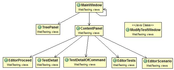 Grafické uživatelské rozhraní aplikace Realizace aplikace CSWebTest Prvním třídním diagramem, který bych chtěl představit, je diagram zobrazující grafické uživatelské rozhraní aplikace, který můžete