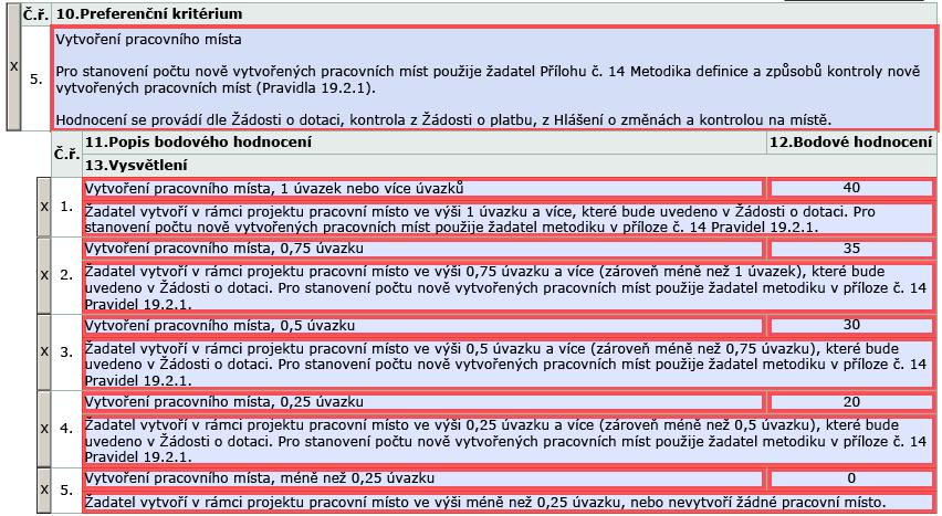 Fiche 1 Investice do zemědělských podniků preferenční