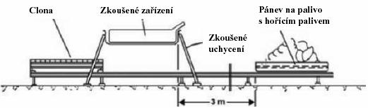 tak, aby otvory v cihlách nebyly nijak zakryty.