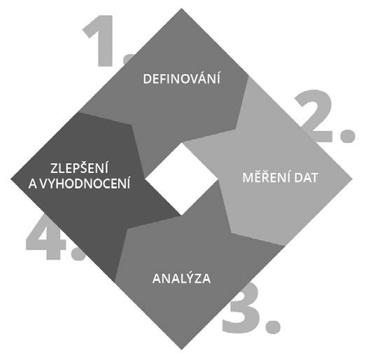 Úvodní kapitolu knihy o Google Analytics věnuji pro některé čtenáře možná méně atraktivní části webové analytiky.