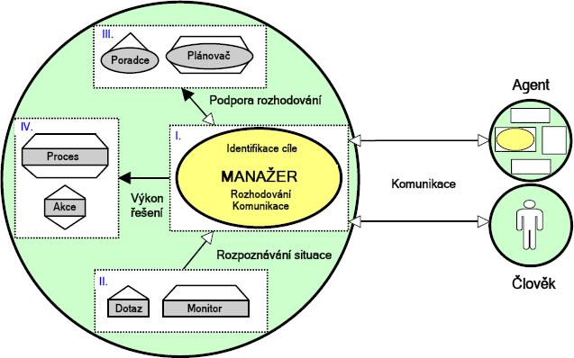 Obr. 2.4: