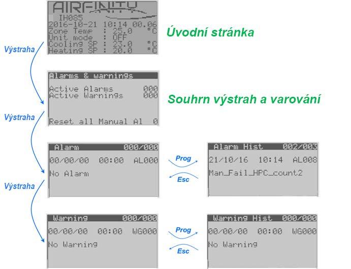 Výstrahy a varování Za účelem procházení výstrah na obrazovkách Alarm (Výstraha) nebo Alarm Hist (Historie výstrah) používejte tlačítka nahoru