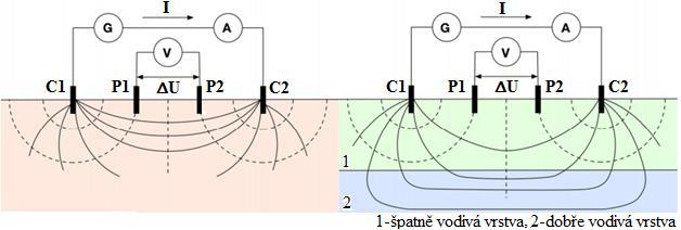 Rezistivita půdy 17 Obr.
