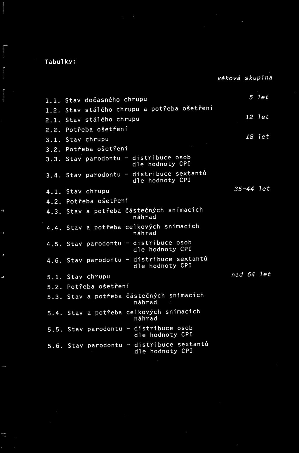 4. Stav a potřeba celkových snímacích náhrad 4.5. Stav paradontu - distribuce osob dle hodnoty CP 4.6. Stav paradontu - distribuce sextantů dle hodnoty CP 5. 1. Stav chrupu nad 64 7et 5. 2.
