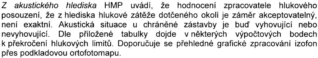 Prahy (vyjádøení è j S-MHMP 368 152/2008/Kol ze dne 16 7 2008) Pøímý požadavek zpracovat dokumentaci ve smyslu 8 zákona nebyl uplatnìn Podstata jednotlivých vyjádøení je shrnuta v následujícím textu