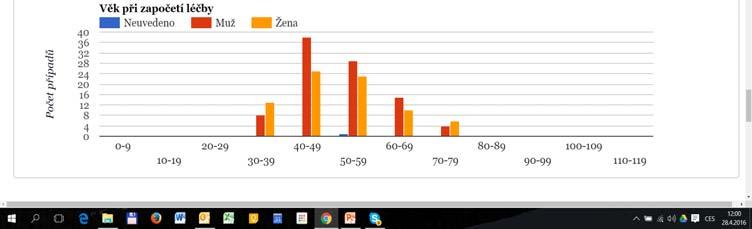 pohlaví MMN Počet případů 3 25 2 15 1 5