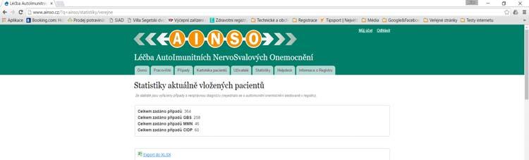 Provozní statistiky dostupné on line c On line statistiky GBS Budou detailně popsány v prezentaci MUDr.