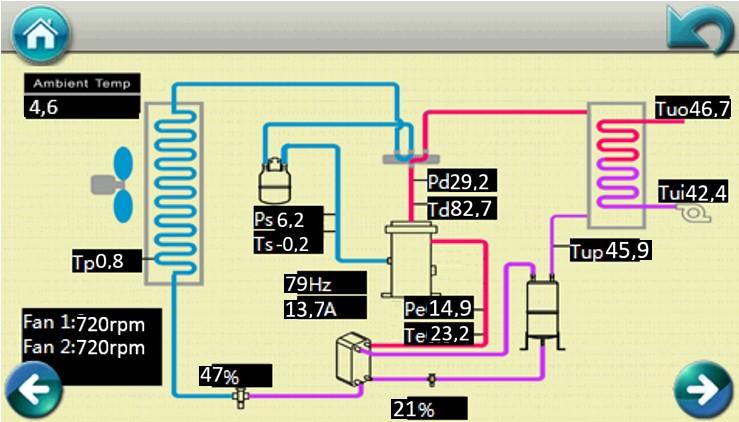 AKTUÁLNÍ teplota TUV (TW) Venkovní teplota Autoatický provoz Rychlost kompresoru