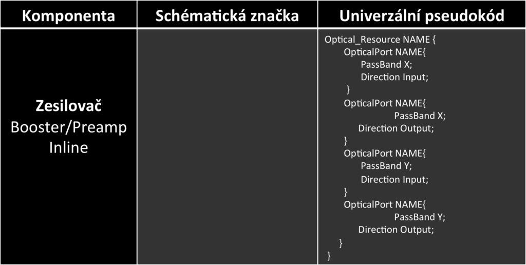 Využití temných vláken DF a EF Czech Light trase Open DWDM Czech Light zařízení