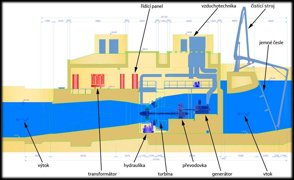 Schéma MVE Bělov Základní technické parametry Počet turbín 2 Typ turbín KP2500K3 Počet oběžných lopatek 3 Počet