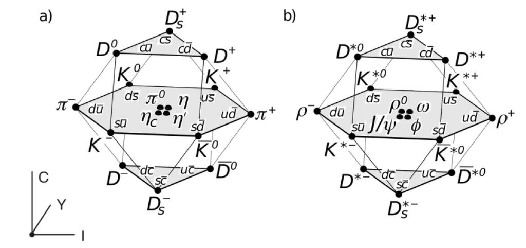 16 KAPITOLA 2. STANDARDNÍ MODEL Obrázek 2.9: Váhový diagram se dvěma mezonovými 16-plety: a) pseudoskalár, b) vektor [1] Obrázek 2.